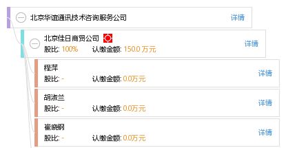 北京華誼通訊技術(shù)咨詢服務(wù)公司 打造專業(yè)通訊技術(shù)咨詢解決方案