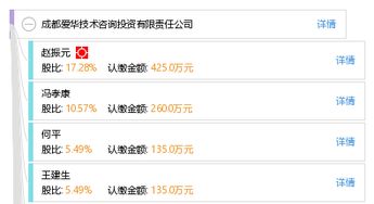 成都愛華技術(shù)咨詢投資有限責任公司 專業(yè)引領(lǐng)技術(shù)咨詢服務(wù)