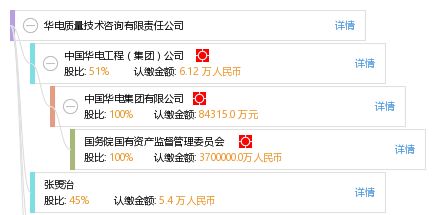 華電質(zhì)量技術(shù)咨詢有限責任公司 專業(yè)驅(qū)動，服務(wù)領(lǐng)先