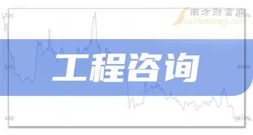 2025年工程咨詢相關上市公司梳理及概念股名單（截至9月30日，技術咨詢方向）