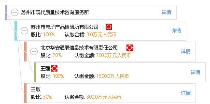 蘇州市現(xiàn)代質(zhì)量技術(shù)咨詢服務所 為高質(zhì)量發(fā)展保駕護航